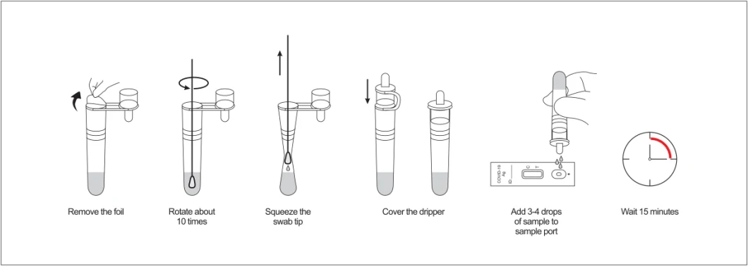 Fast and Accurate Antigen Detection Kit Saliva Antigen Rapid Test Kit